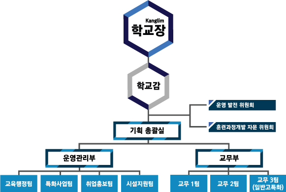 사용자 등록이미지