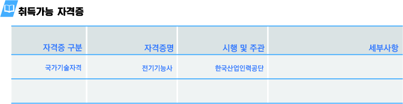 사용자 등록이미지
