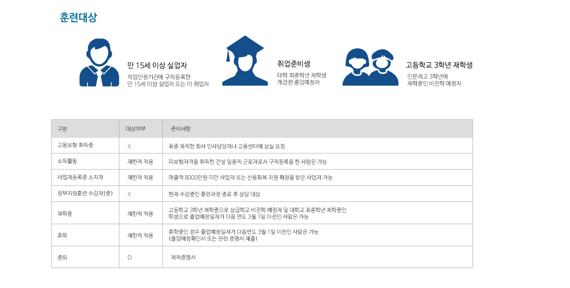 사용자 등록이미지